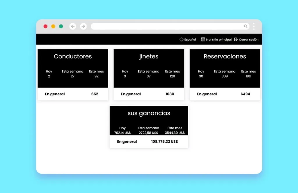 Multi-language-dashboard-10