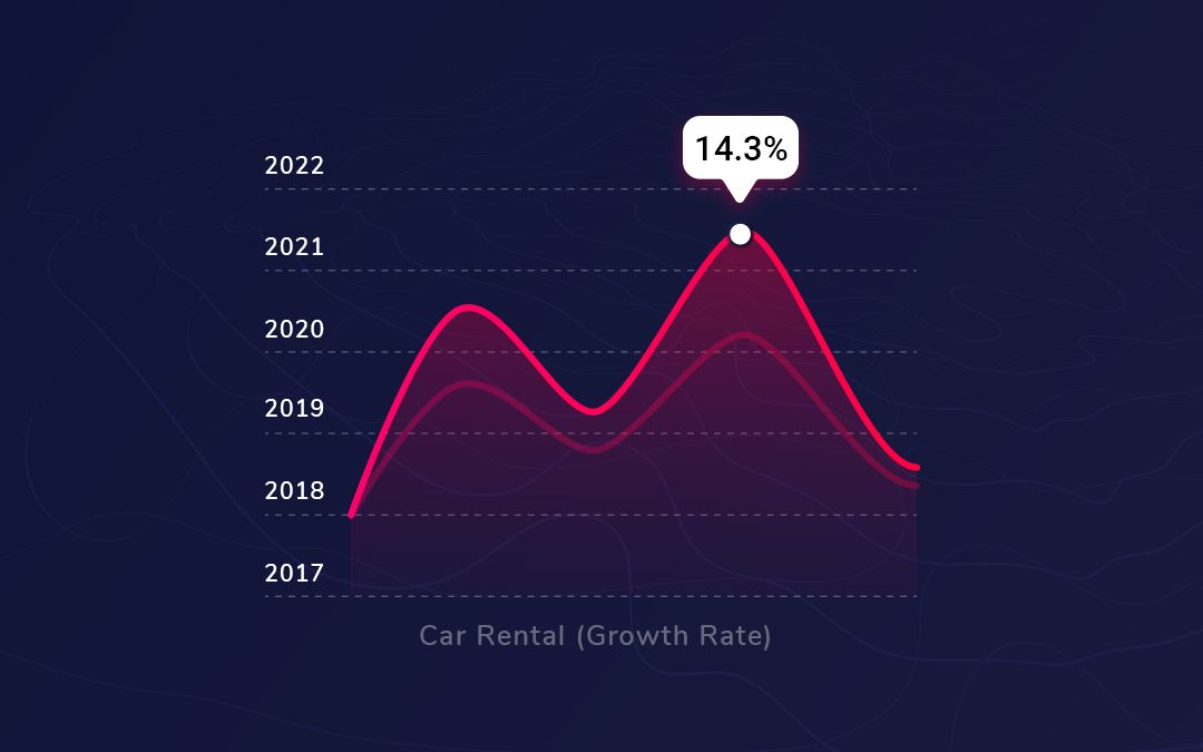 Image of: Insightful rental business statistics you need to know