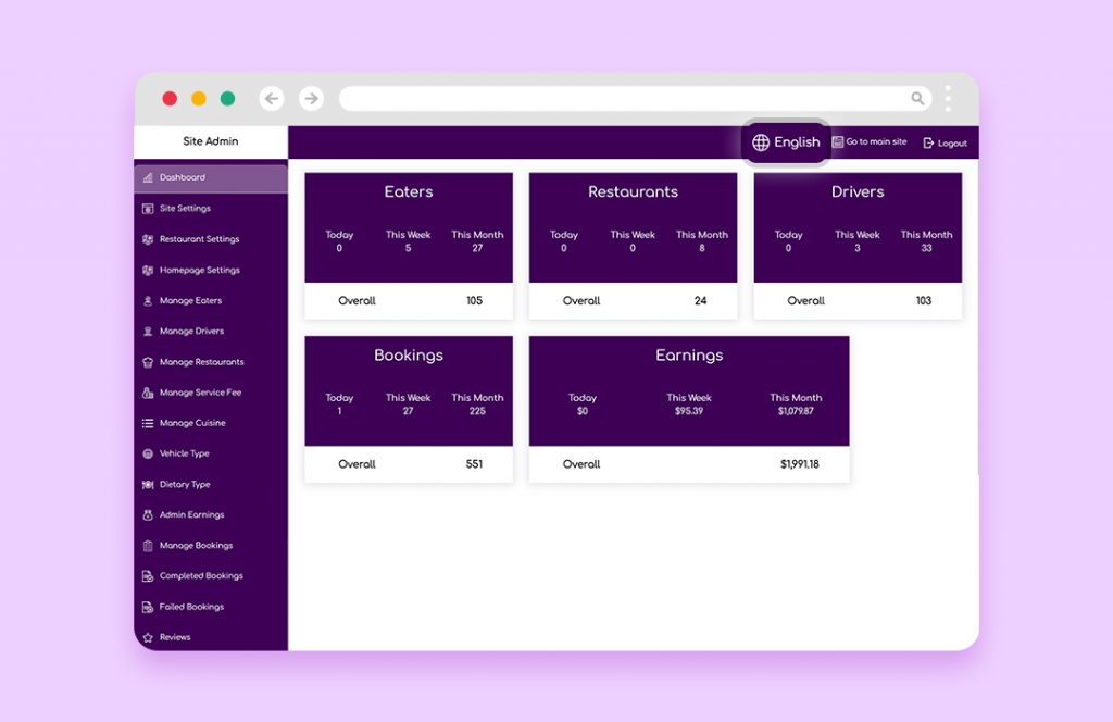 WooberlyEats-UberEats-clone-script-admin-panel-1024x664