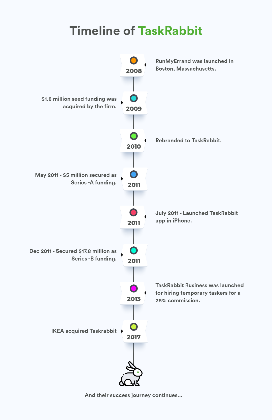 6-Timeline-image