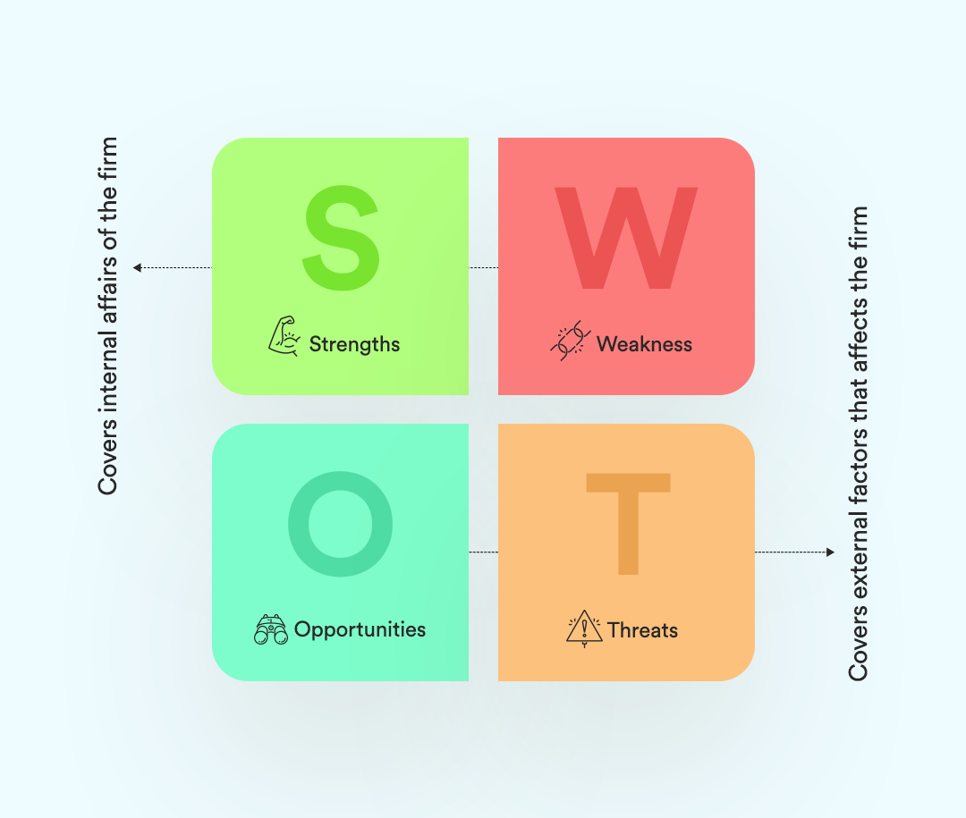 9-SWOT-for-food-delivery-business-plan