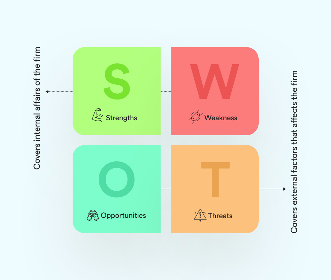 Food Delivery Business Plan Essential Elements for Startups