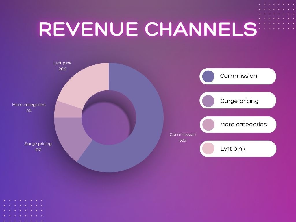 purple-gradient-pie-chart-graph