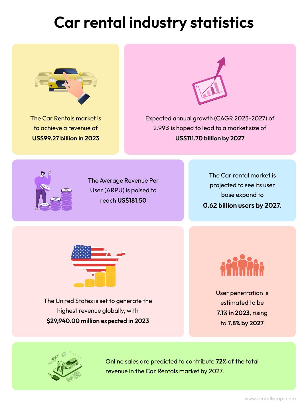 Car-rental-industry-statistics