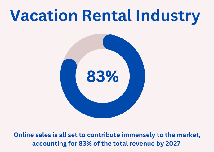 Vacation-rental-industry