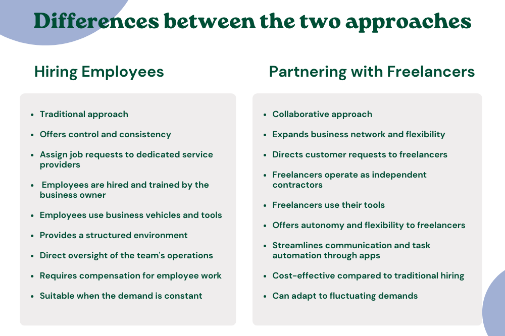 differences_between_the_two_approaches__1_