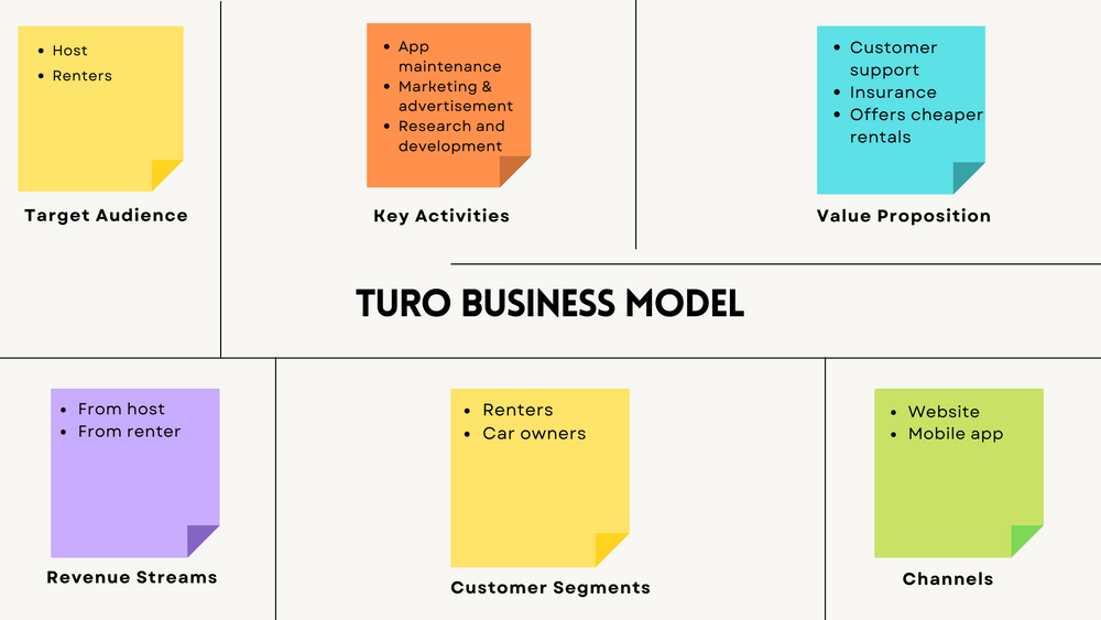 turo business plan reddit