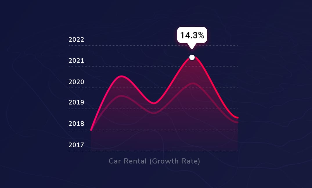 Insightful rental business statistics you need to know