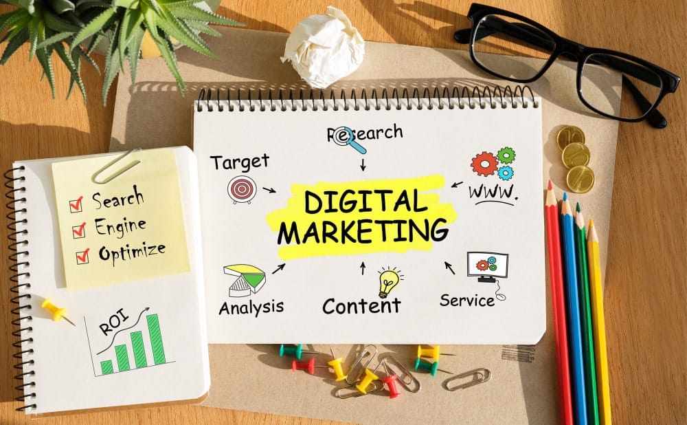 Digital Marketing for Small Business - 2025