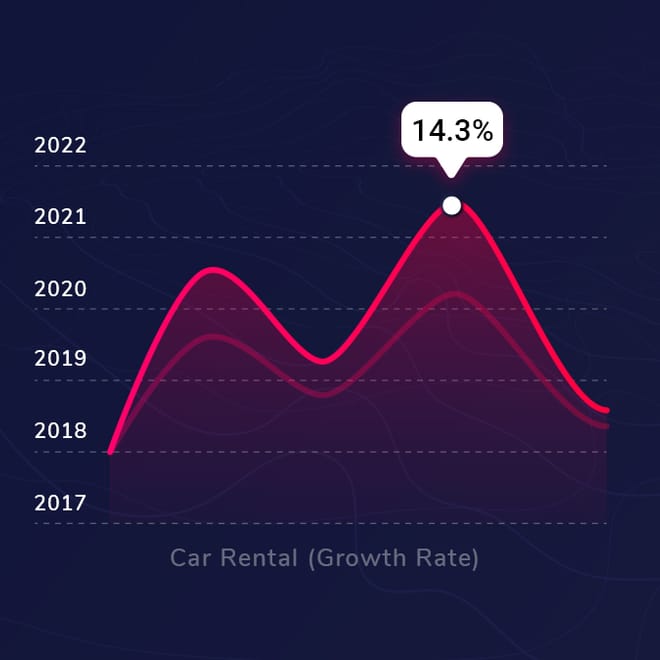 Image of: Insightful rental business statistics you need to know